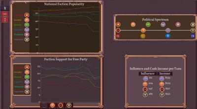 Screenshot of Fantasy Senate Simulator